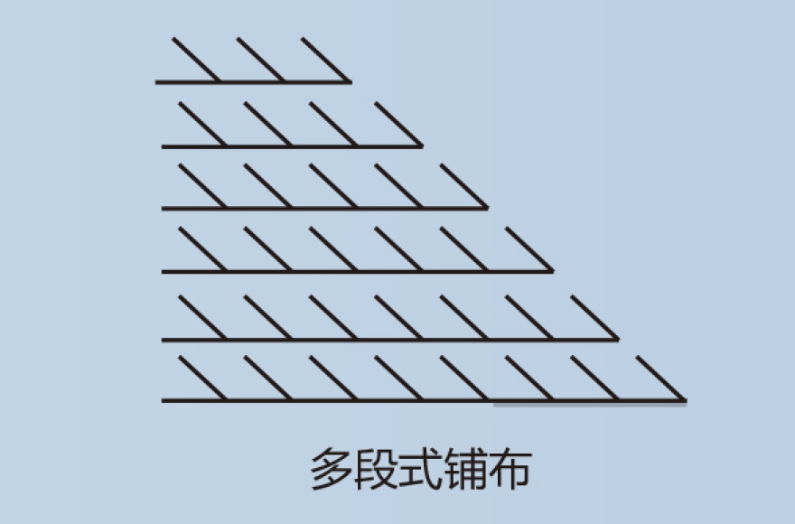 富怡全自動(dòng)梭織專用鋪布機(jī)