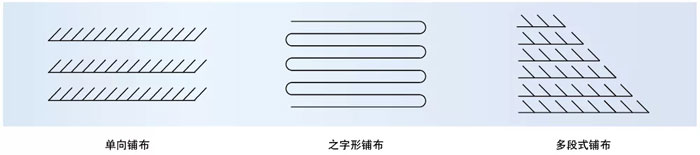 富怡全自動(dòng)針?biāo)髢捎娩伈紮C(jī)鋪布方式.jpg