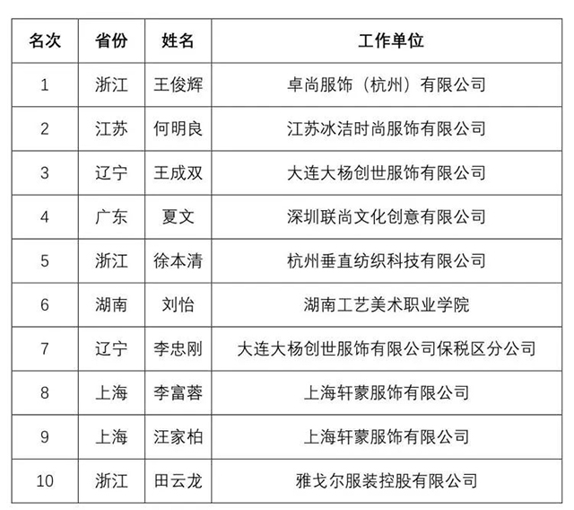 富怡·第七屆全國十佳服裝制版師大賽