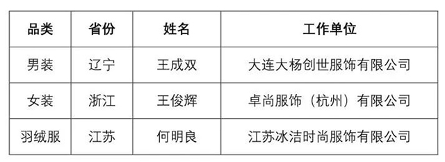 富怡·第七屆全國十佳服裝制版師大賽