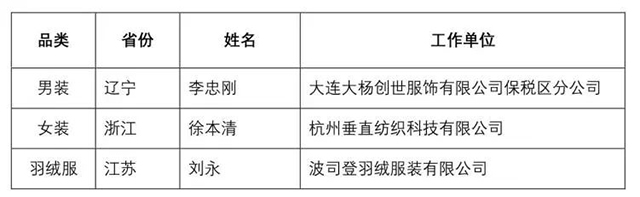 富怡·第七屆全國十佳服裝制版師大賽